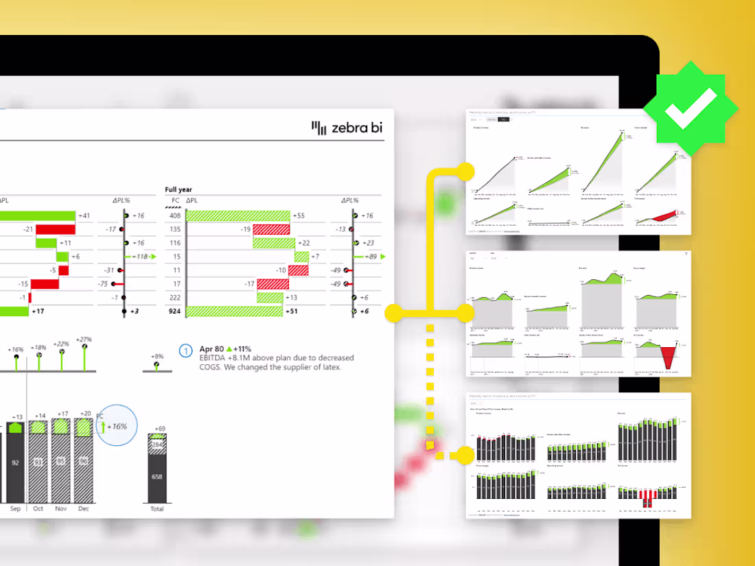Cover image for Reporting Dashboards (KPI Monitoring)