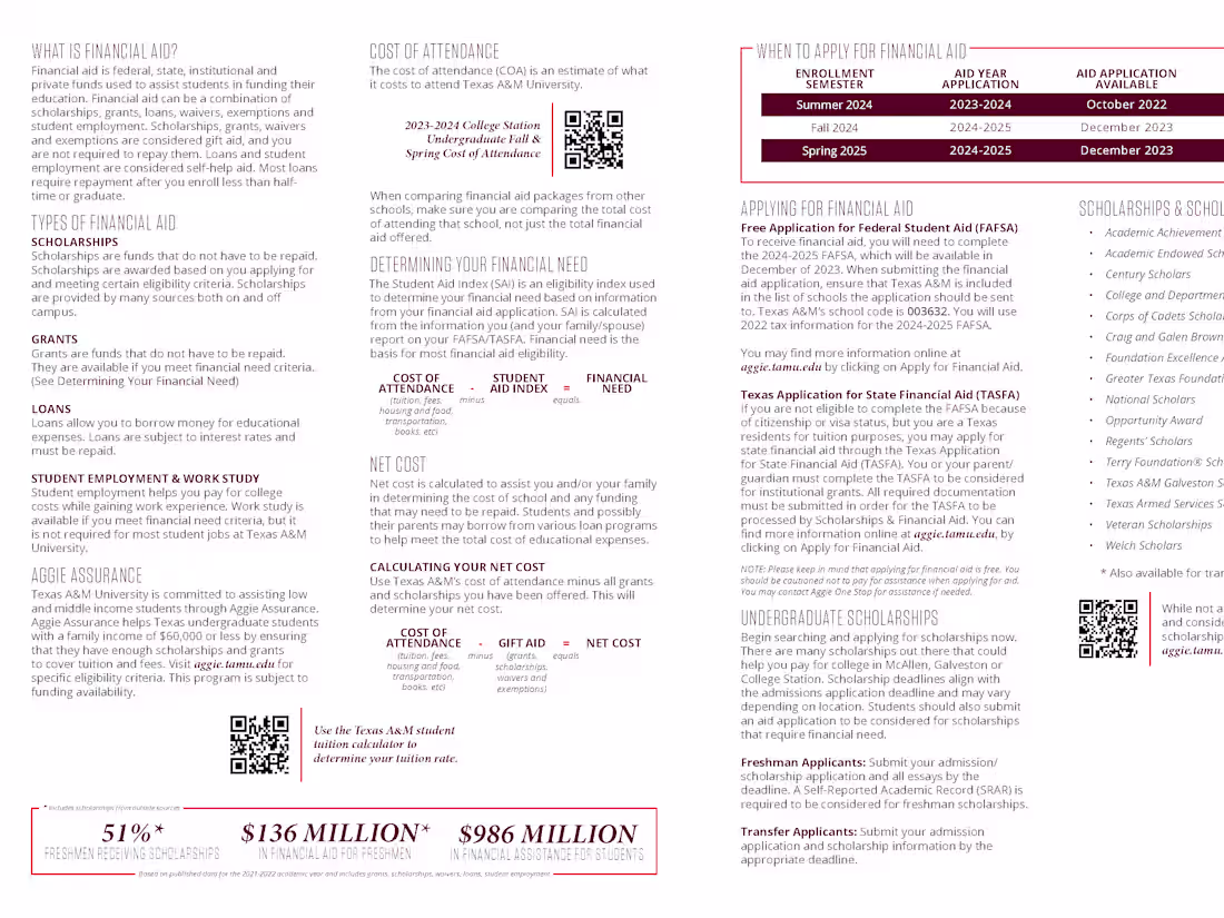 Cover image for Publications