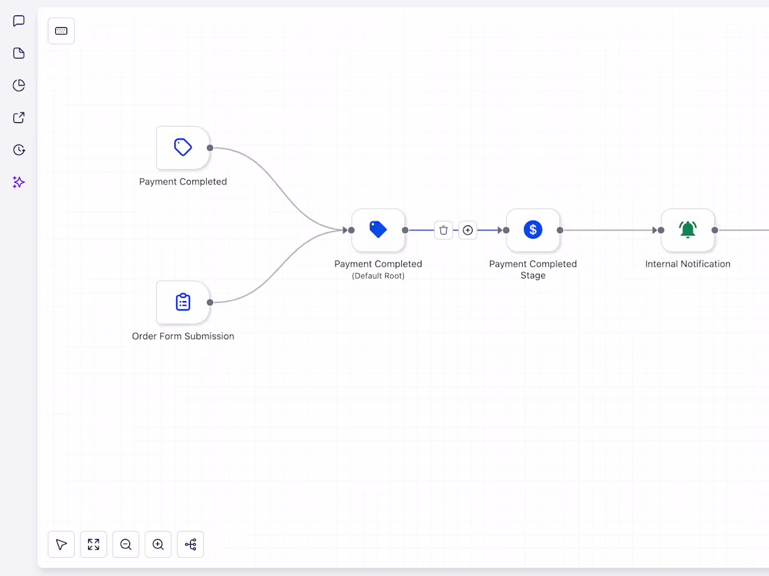 Cover image for Payment Completed and Onboarding WorkFlow (HighLevel)