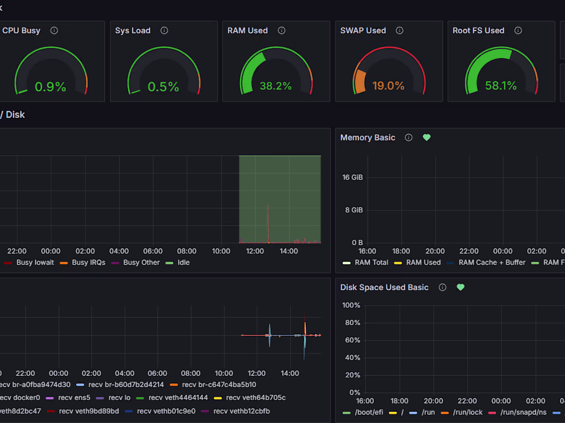 Cover image for Odoo Containerization and Optimization