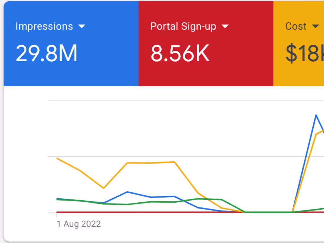 Cover image for Paid Campaign