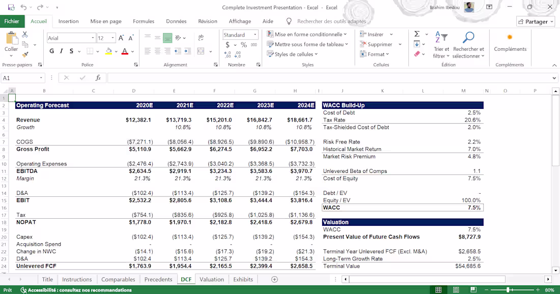 Cover image for Financial forecasting model including key