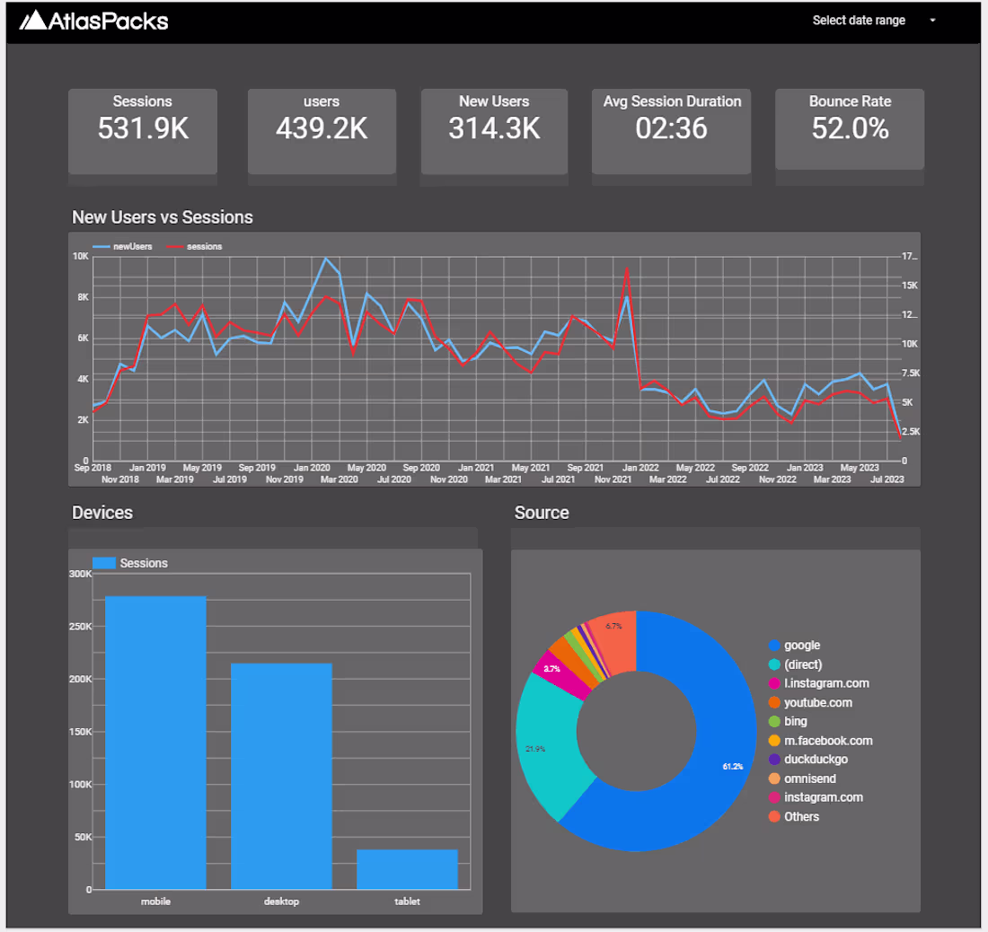 Cover image for Web Performance Analysis in Looker Studio
