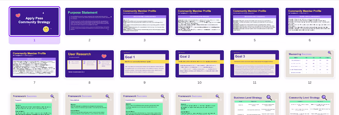 Cover image for Project: Apply Pass Community Strategy Development