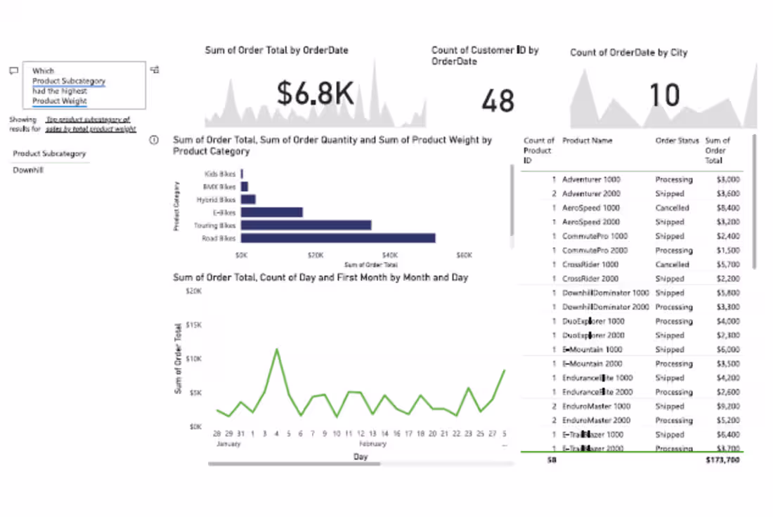 Cover image for Data Analyst and Power BI Specialist 