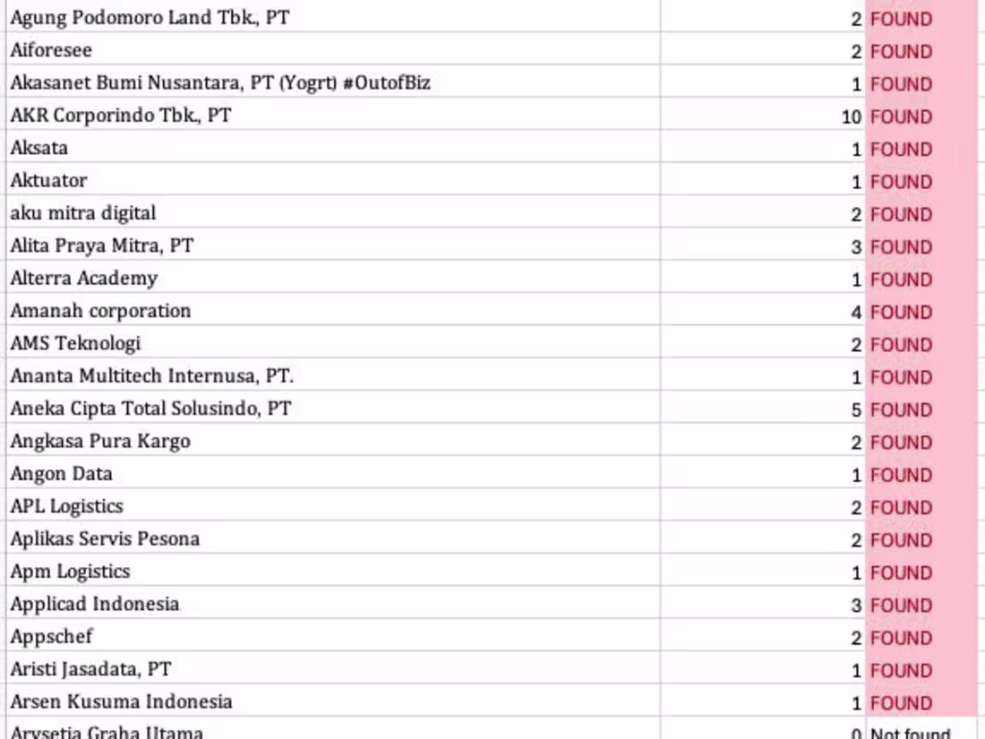 Cover image for Indonesia IT Leads
