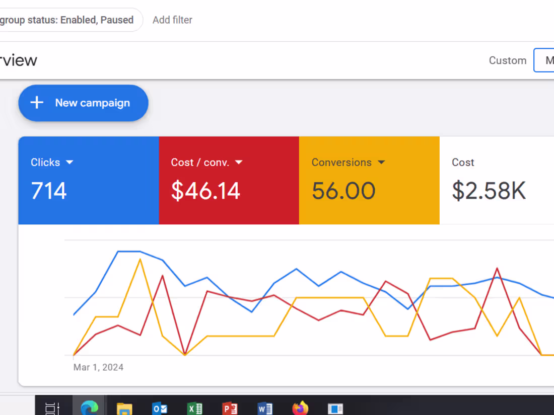 Cover image for 56 Leads In A Month For Raleigh Screen Solutions 