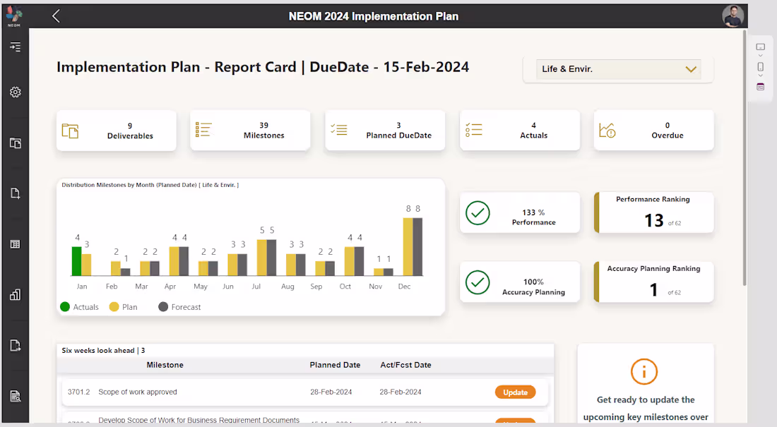 Cover image for Power Platform Solution