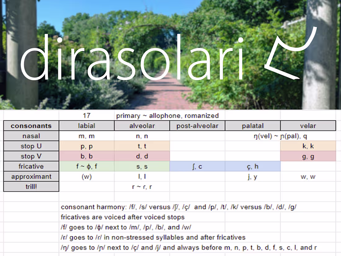 Cover image for dirasolari - My most in-depth Conlang