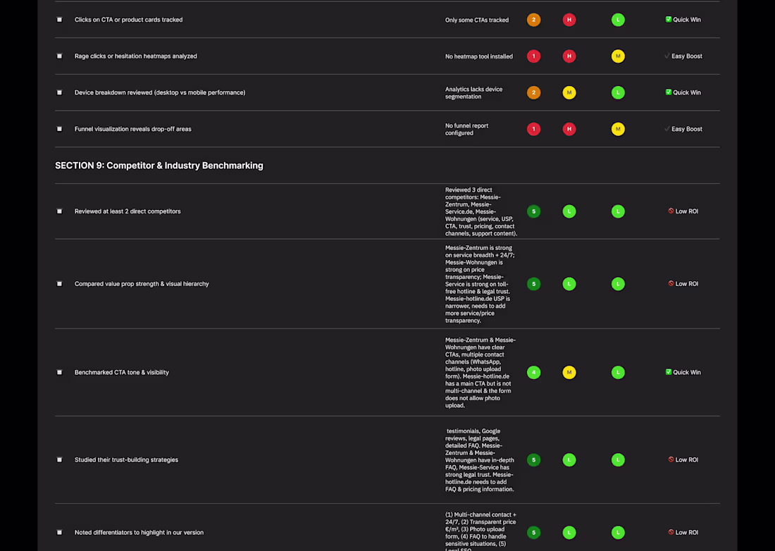 Cover image for 🧪 CRO Audit Checklist ≠ surface-level review. When I audit ...