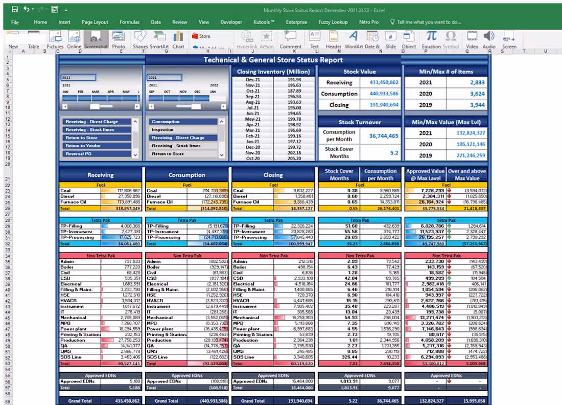 Cover image for Inventory Managment
