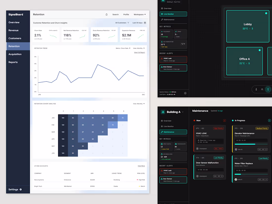 Cover image for Product Design for SaaS Products
