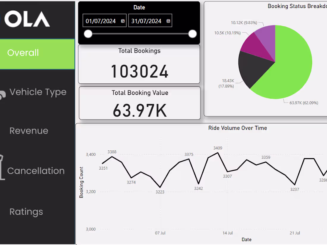 Cover image for Data Analysis and Visualization