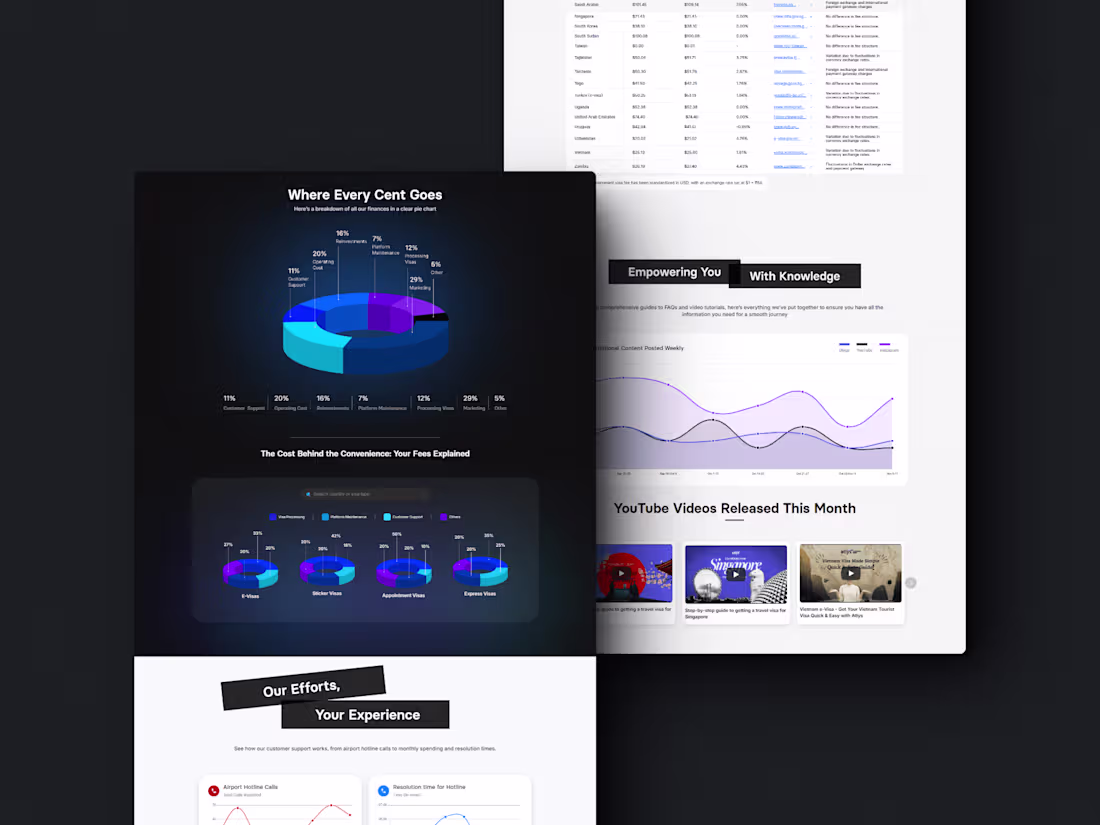 Cover image for Atlys Transparency Page Development in Framer
