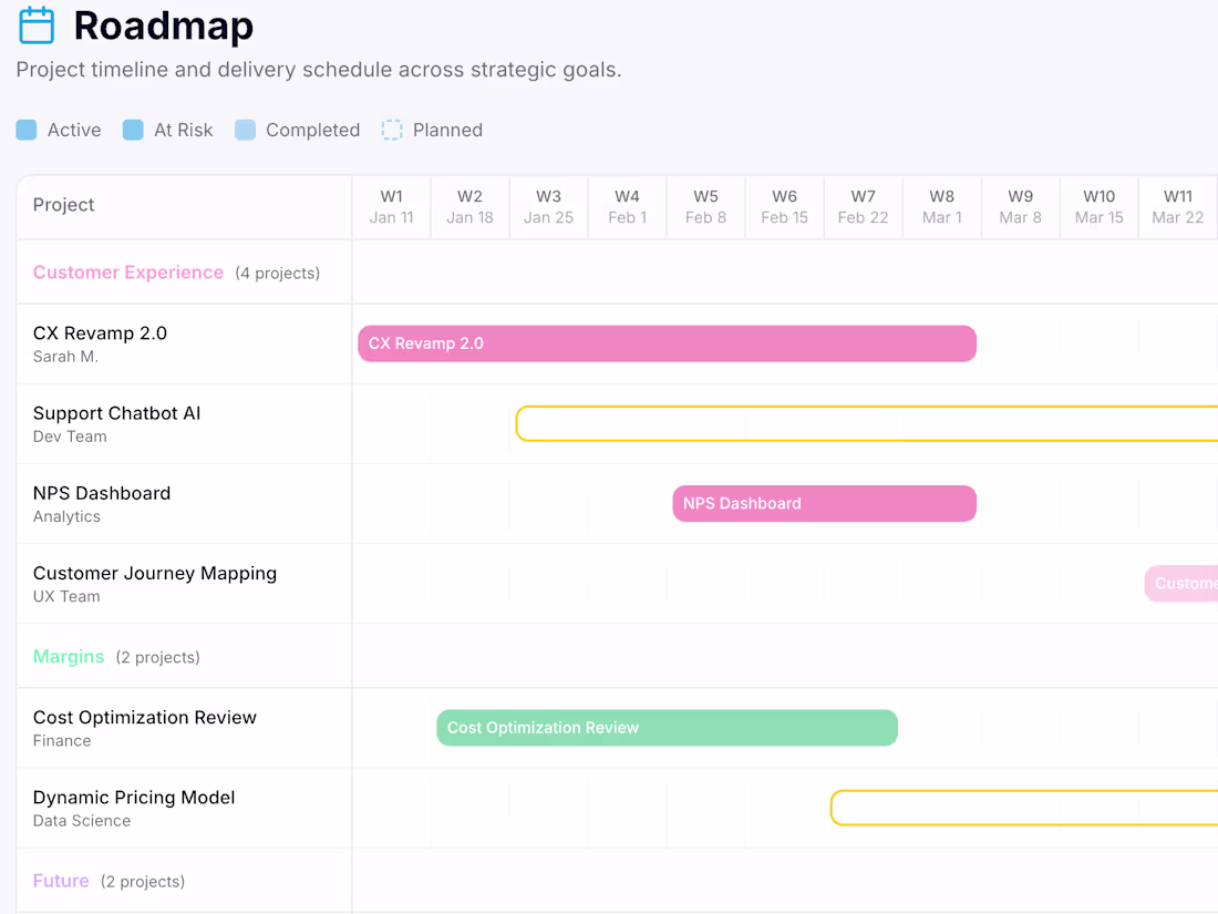 Cover image for Product Roadmap Creation
