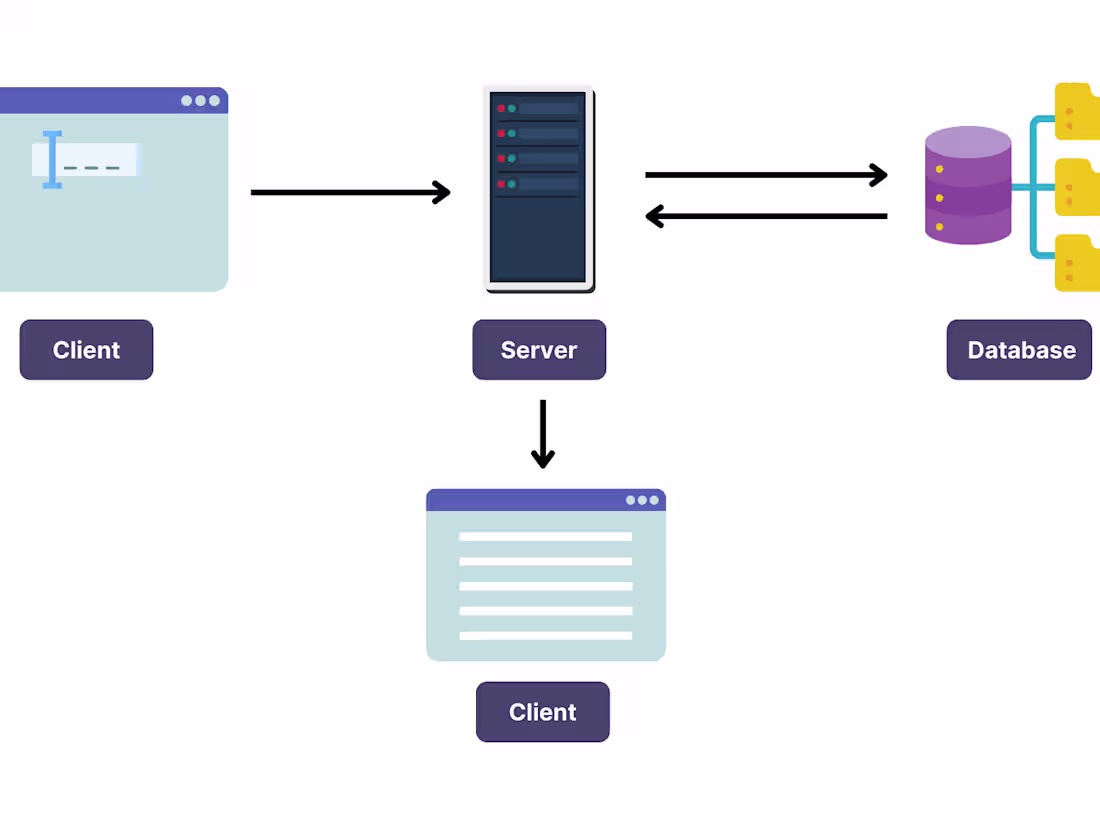 Cover image for Stock Price Prediction Model with Full-Stack Web
Application and