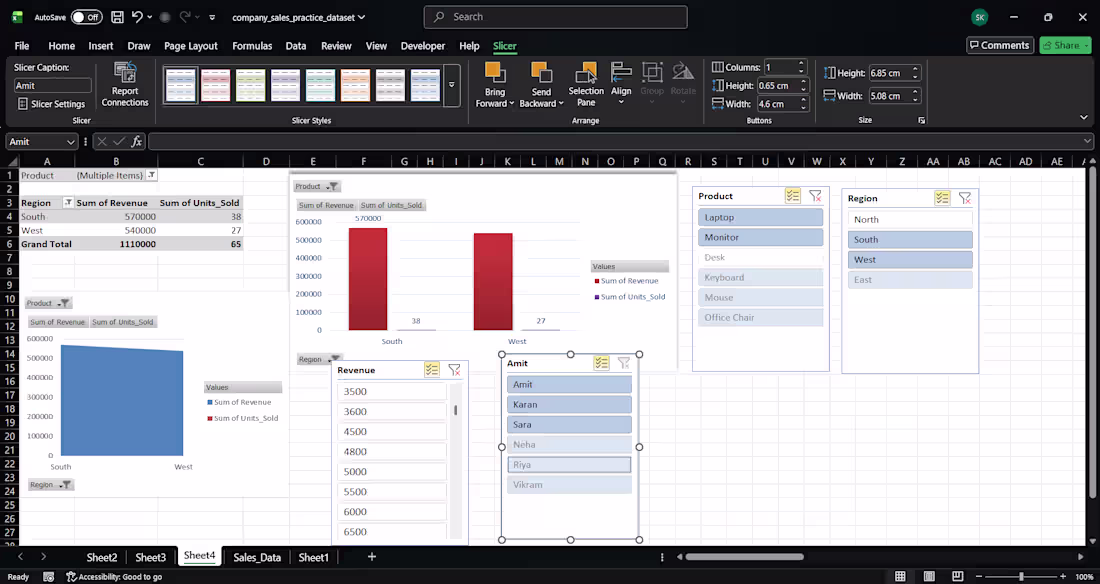 Cover image for I worked on Sales Data