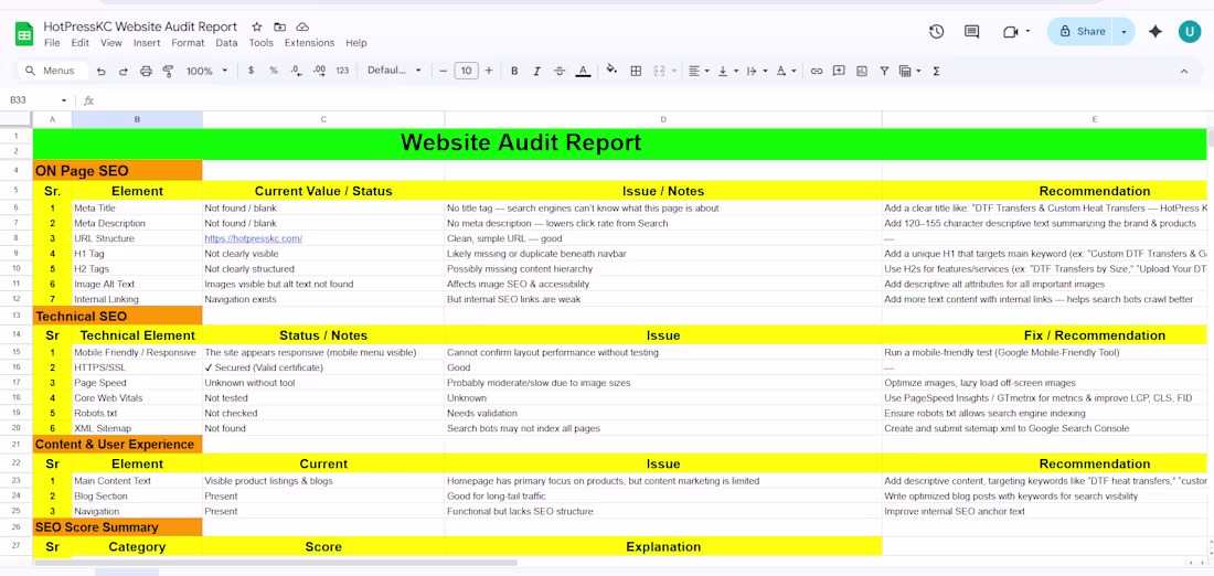 Cover image for Advanced SEO Audit Report –