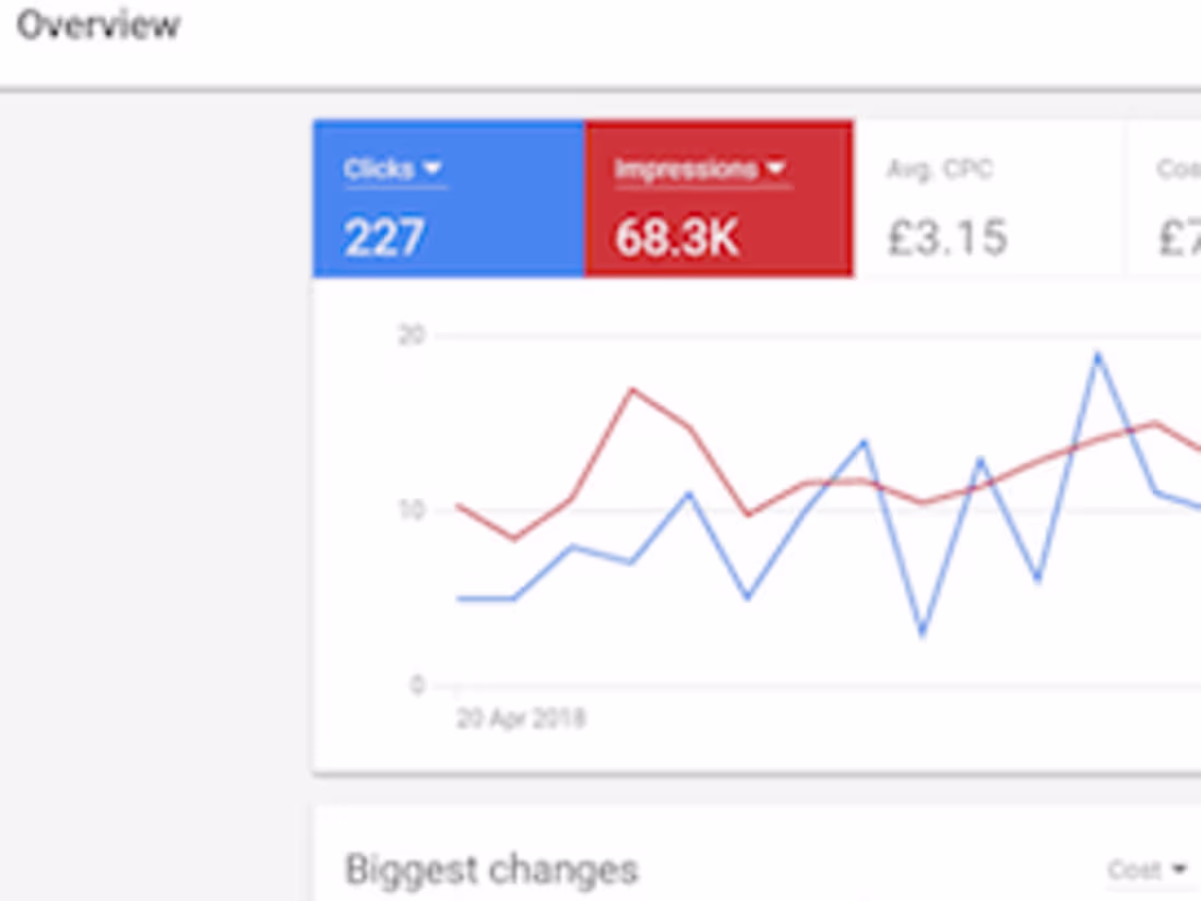 Cover image for Search Ad Campaigns