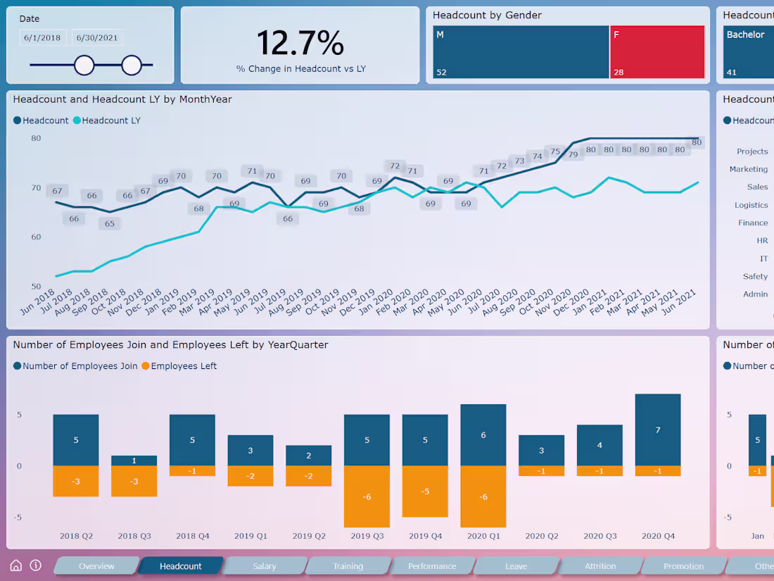 Cover image for HR Dashboard