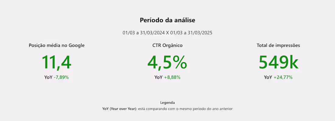 Cover image for Organic Performance Report
I led the