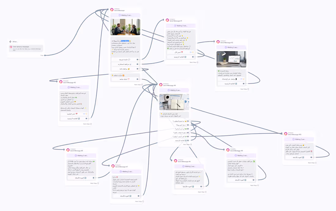 Cover image for A client was looking for a freelancer on Fiverr to build AI ...