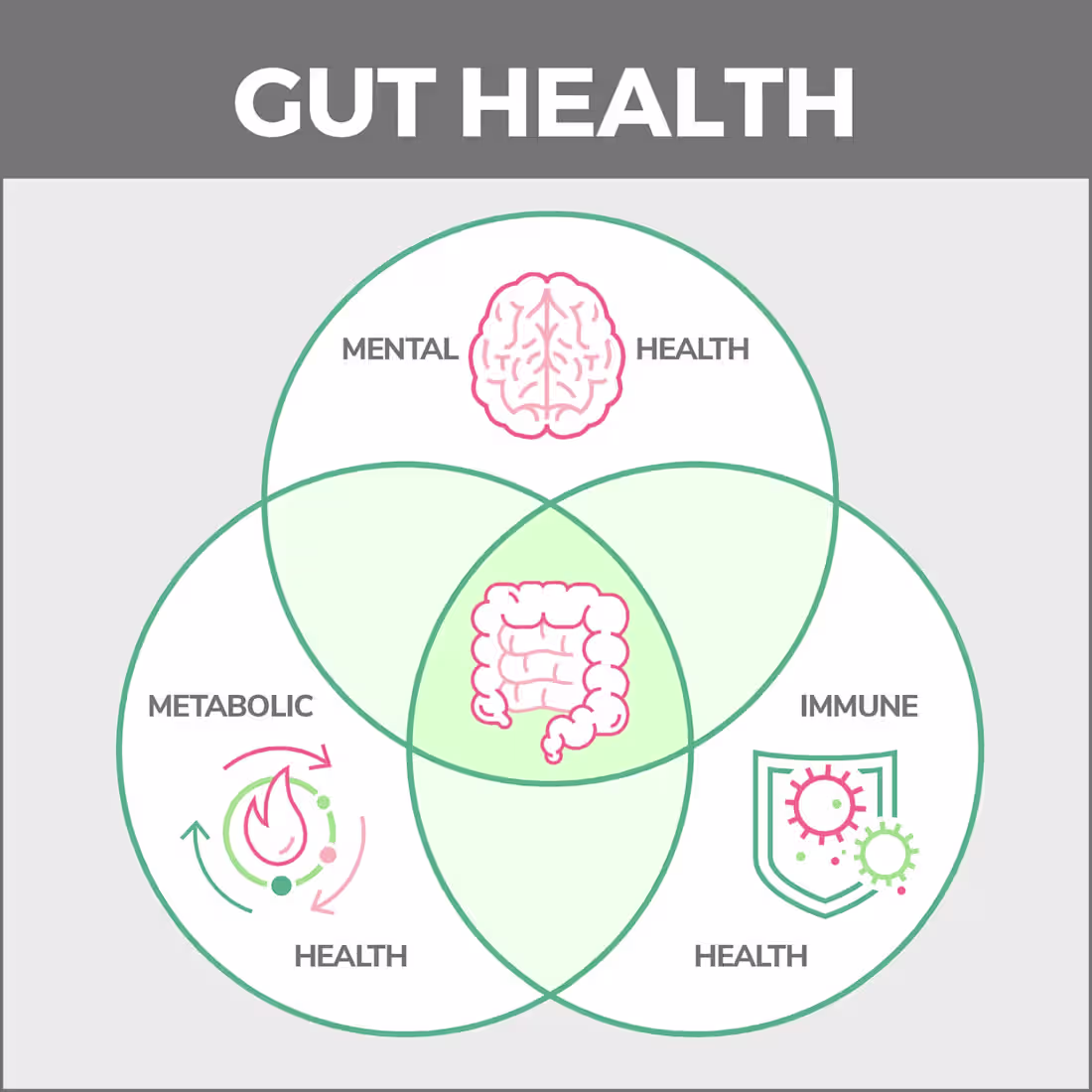 Cover image for How Does Exercise Influence Gastroenterology Health?
