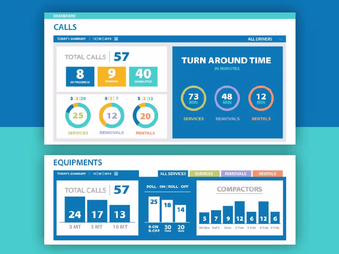 Cover image for Skip Service