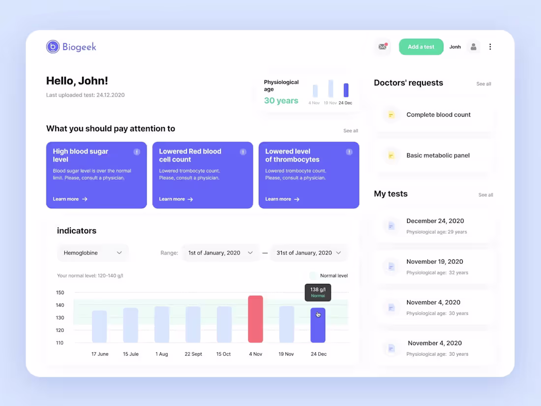Cover image for Full-Stack | MVP Development – Fast, Scalable, AI-Ready Web Apps