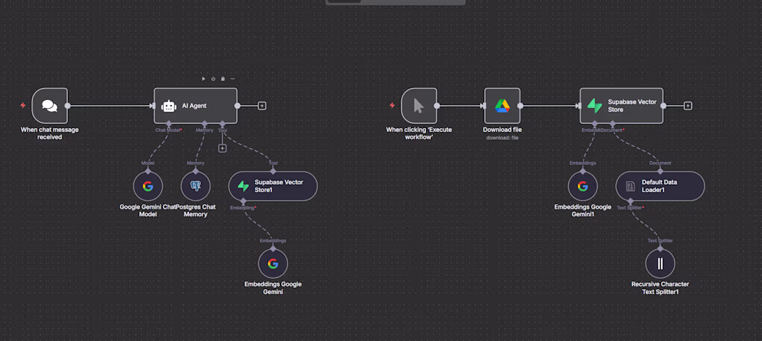 Cover image for AI-Powered Document Intelligence System with RAG