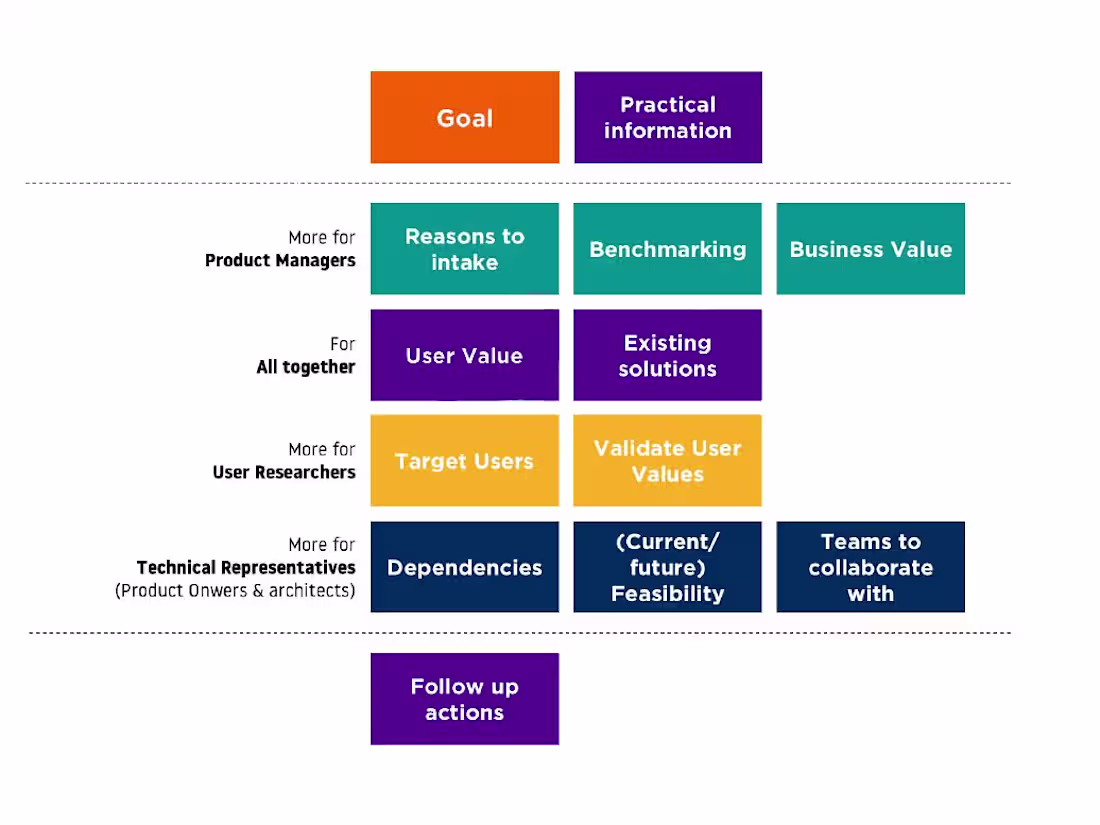 Cover image for Mobile UX Design