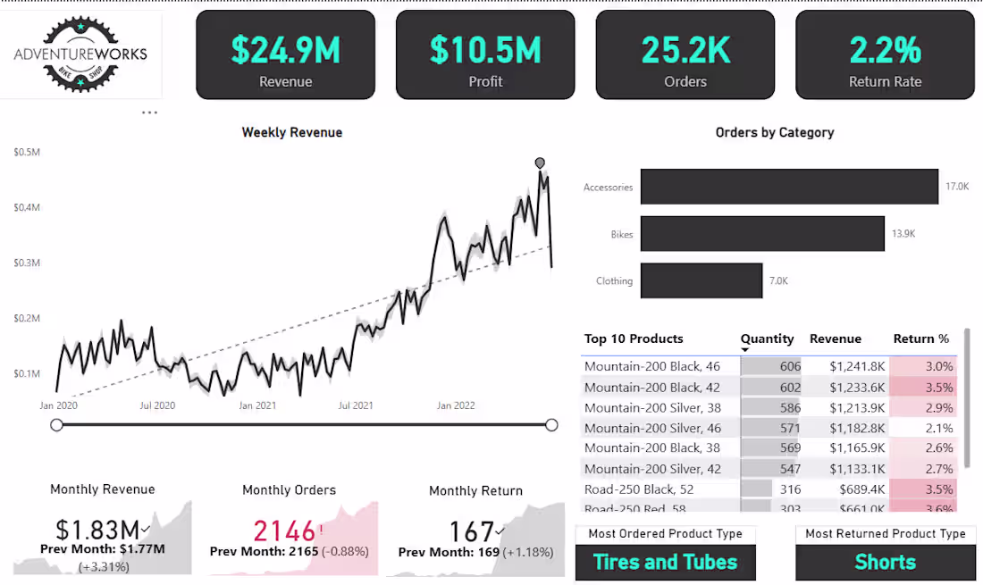 Cover image for Startups don’t need more data