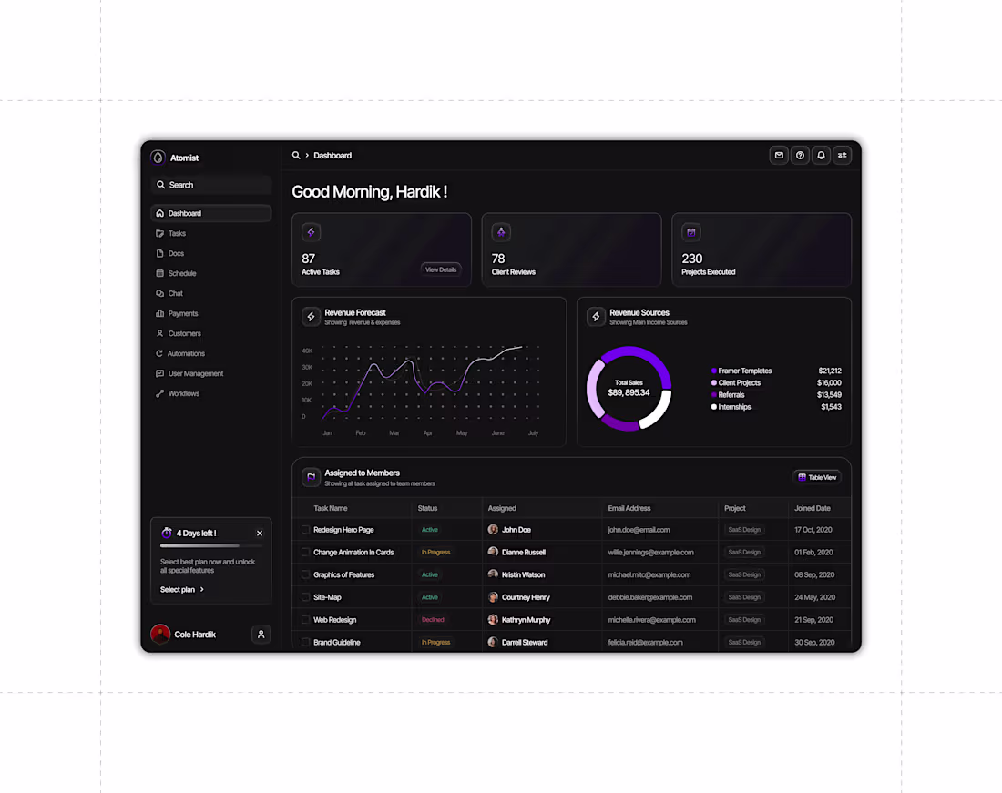 Cover image for Dashboard Design