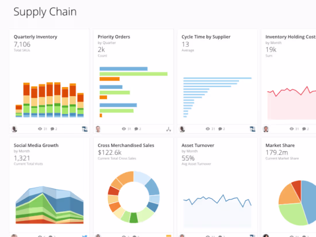 Cover image for BI Consulting and Analytics Development for Alta Resources