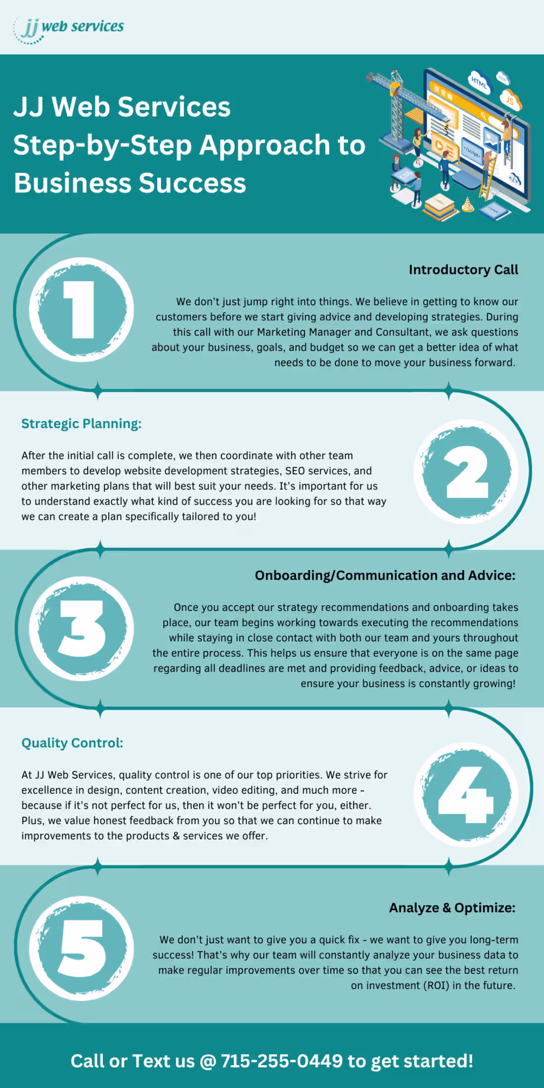 Cover image for Our Process Web Page: JJ Web