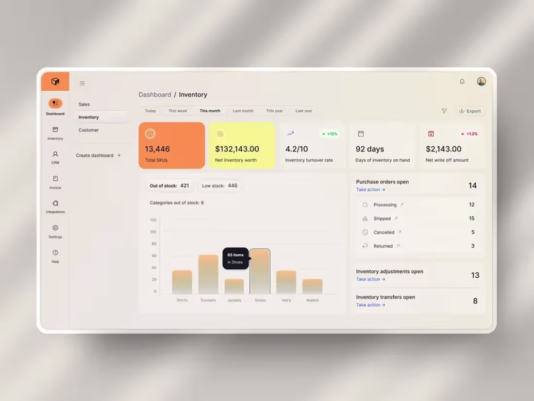 Cover image for Inventory Management Web App