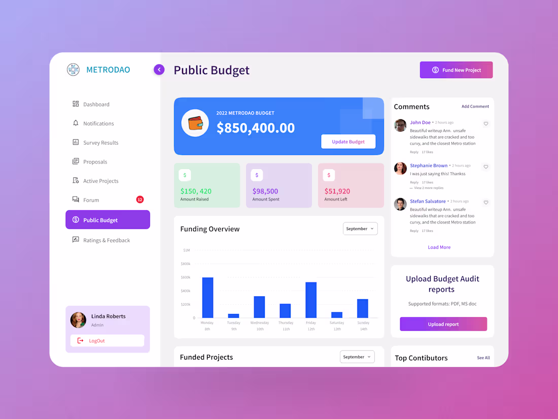 Cover image for Metrodao