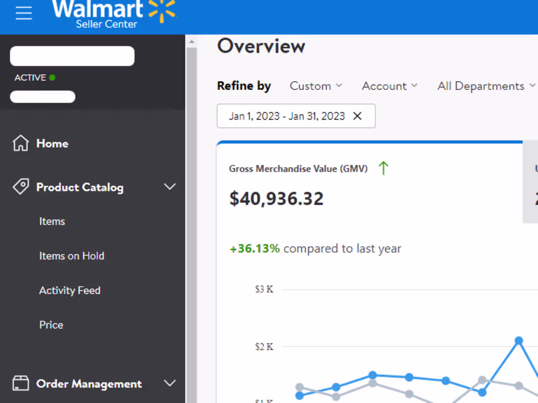 Cover image for Walmart Growth (over $40K in sales)