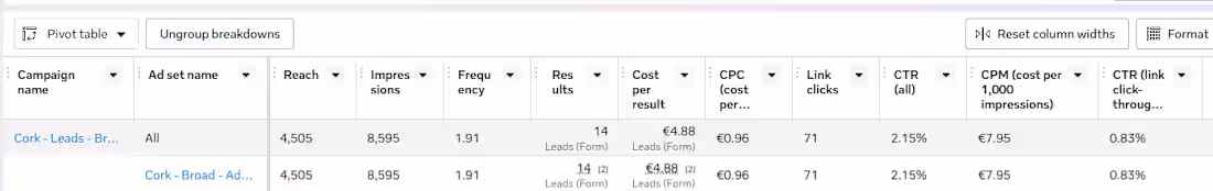 Cover image for Cork, Ireland — Local Business