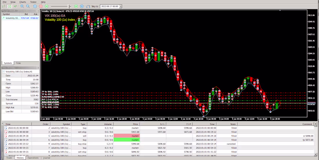 Cover image for Vix100 1s MT5 trading bot