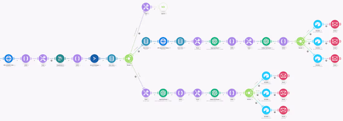 Cover image for Personalized Email Follow Up Automation