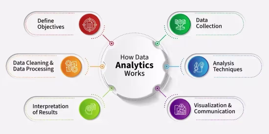 Cover image for 📊 Why Data Matters More Than . 💼 The Power of Data Analyst...