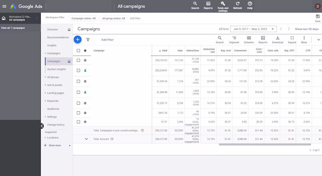 Cover image for Google Ads for a financial product