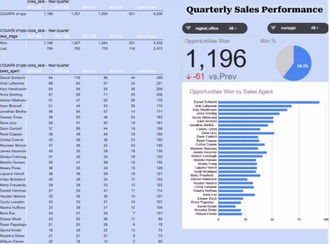 Cover image for I managed a marketing campaign
