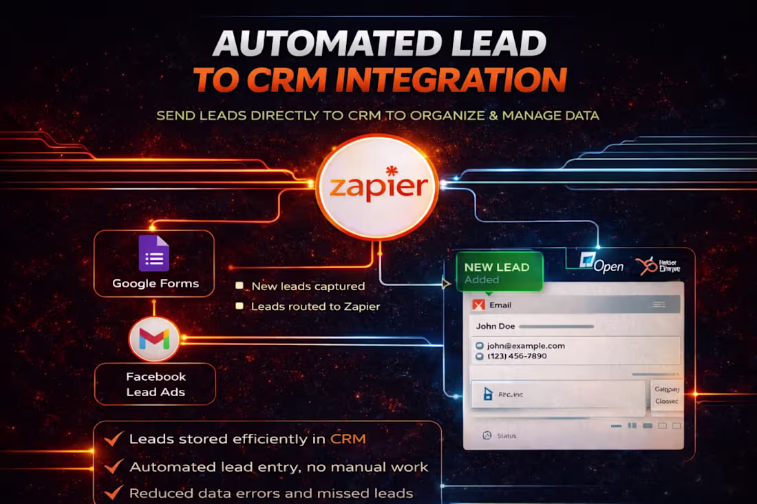 Cover image for CRM Automation for Lead Management