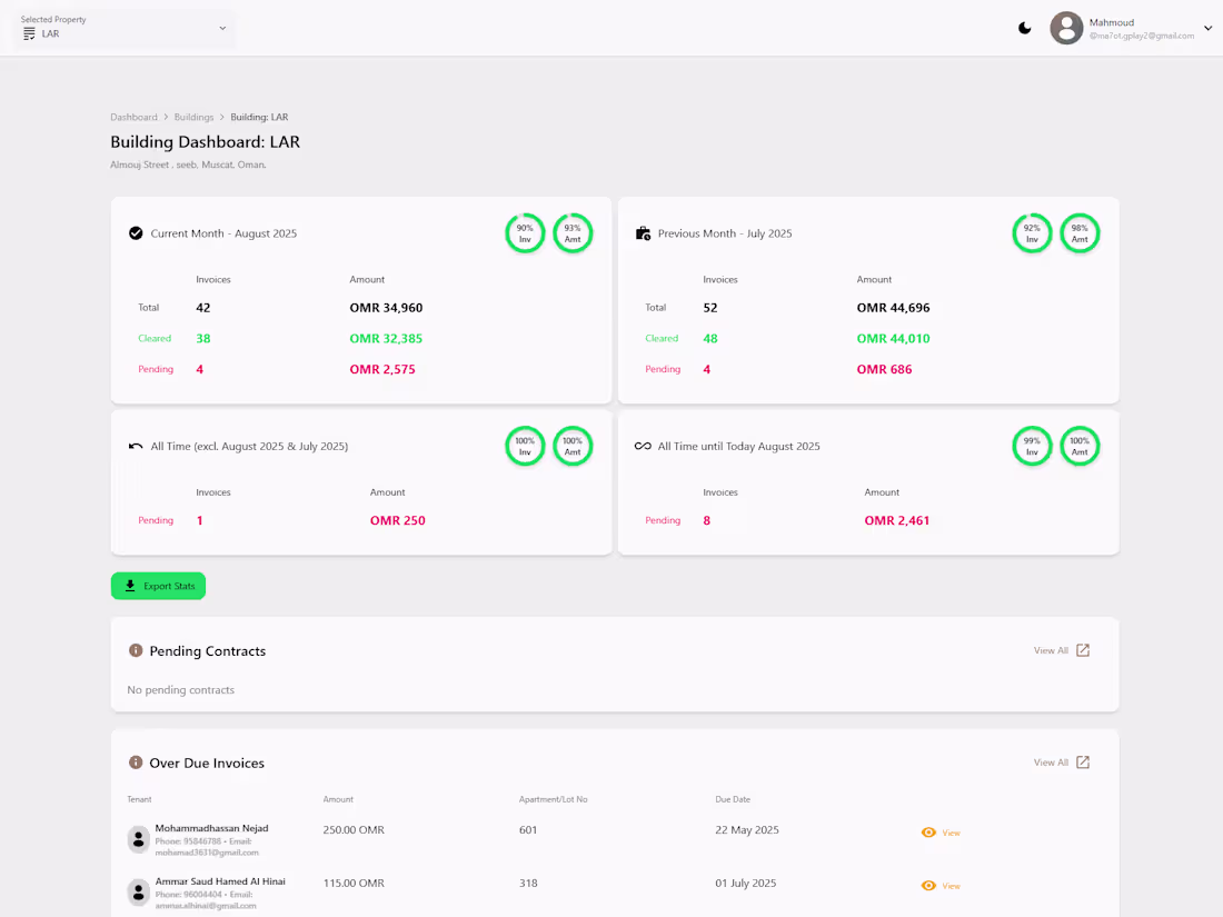 Cover image for Liaqat Residences Real Estate Management