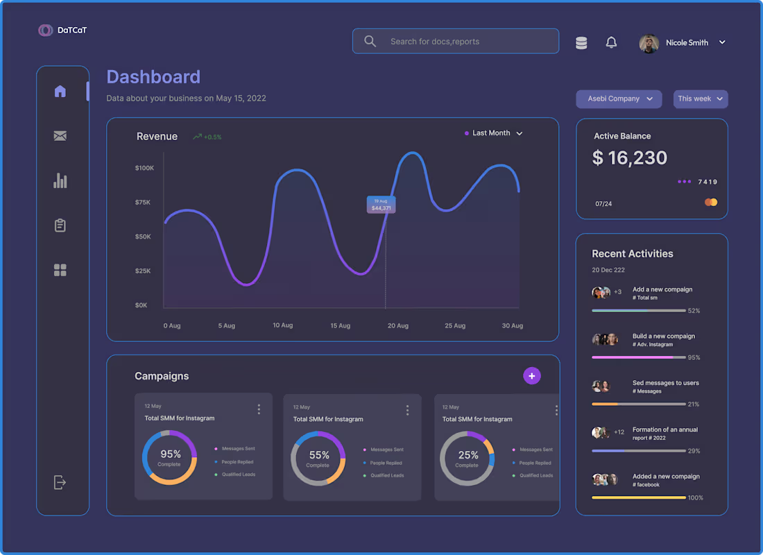 Cover image for DatCat