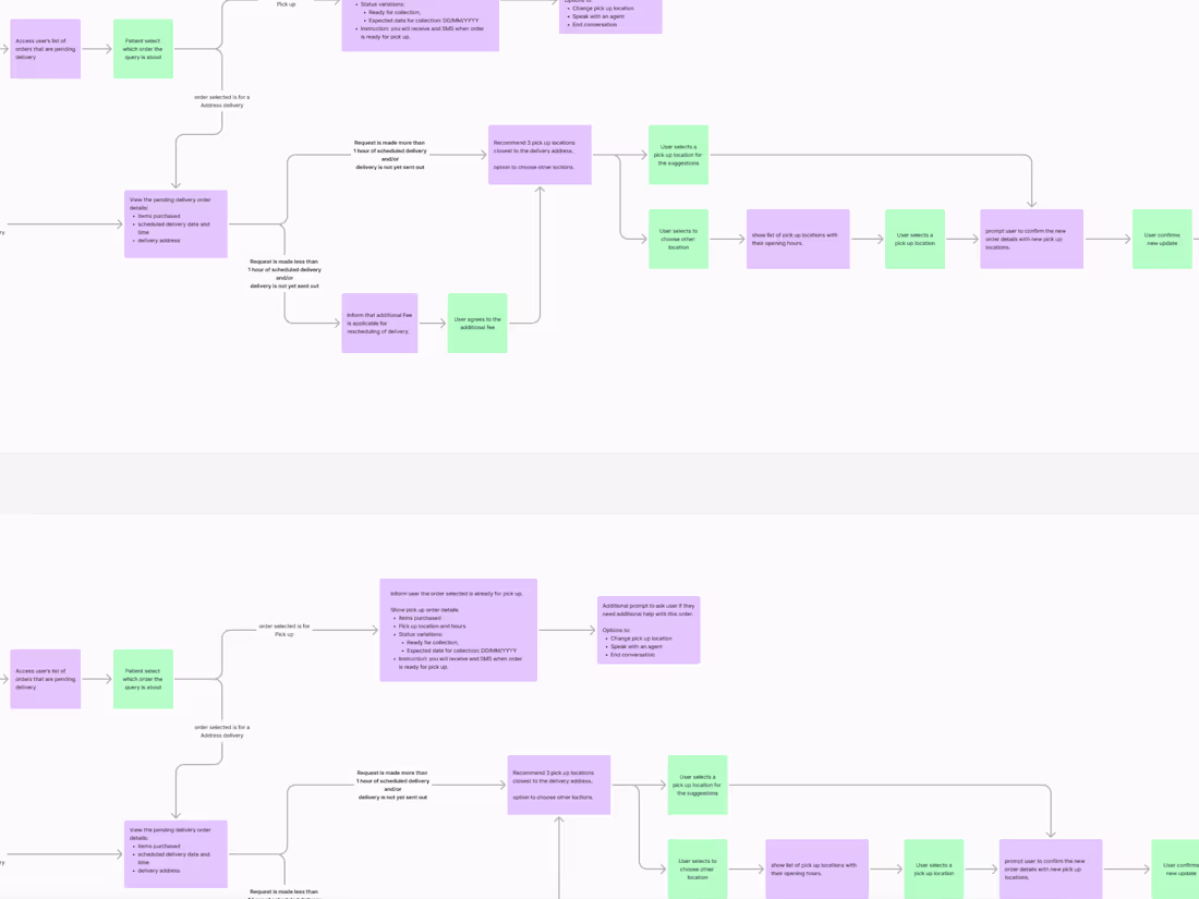 Cover image for Insights to Wireframes: Define, map, and wireframe new features