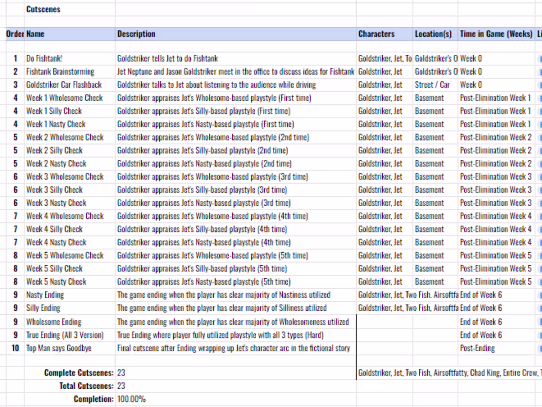 Cover image for Project Manager, Writer & Designer for Indie Video Game