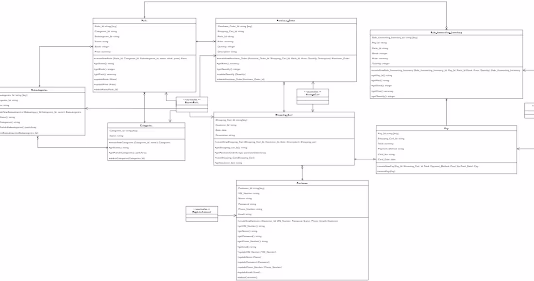 Cover image for Class Diagram